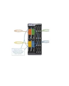 DELL 329-BCGX modulair serverchassis